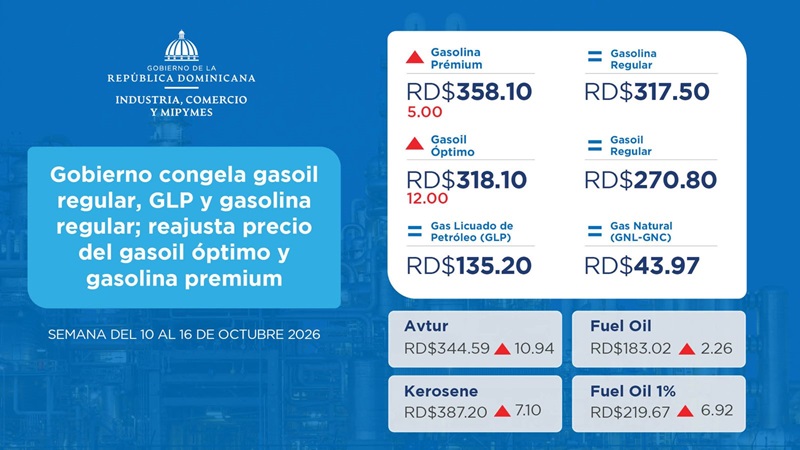 Precios combustibles